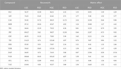 LC–MS/MS-based multiplex antibacterial platform for therapeutic drug monitoring in intensive care unit patients